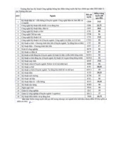 Điểm chuẩn Trường Đại học kỹ thuật công nghiệp, Đại học Thái Nguyên năm 2025