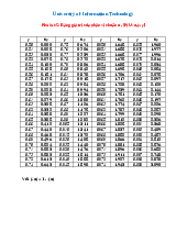 Phụ lục Xác suất thống kê | Đại học Kiến trúc Đà Nẵng