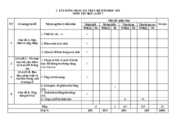 Đề thi học kì 1 môn Tin học lớp 7 |  Đề 1 | Cánh diều
