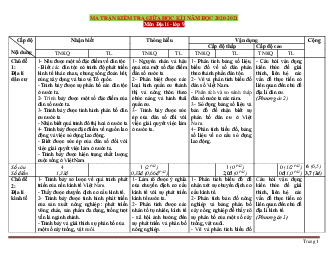 Ma trận kiểm tra giữa học kỳ I năm học 2020-2021 môn địa lí 9