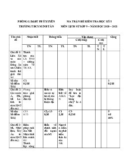 Đề thi học kì 1 lớp 9 môn Lịch sử trường THCS Minh Tân, Hà Nội năm 2020 - 2021