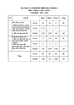 Đề thi học kì 1 lớp 2 năm 2023 - 2024 theo Thông tư 27 | Tiếng việt 2 Chân trời sáng tạo  |đề 2