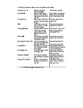 Quy Trình và Tiêu Chuẩn Chất Lượng môn Kiểm soát nội bộ | Trường Đại học Sư phạm Kỹ thuật Thành phố Hồ Chí Minh