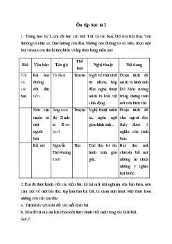 Soạn văn 6:  Soạn bài Ôn tập học kì I | Ngữ văn 6 | Kết nối tri thức