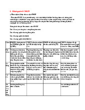 Chương 6 - Tài liệu ôn tập về CMCN và các mô hình công nghiệp hóa môn Kinh tế chính trị | Trường đại học Mở Hà Nội