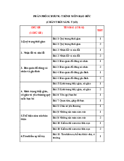 Giáo án Đạo đức 2 sách Chân trời sáng tạo (Cả năm) | Tuần 17