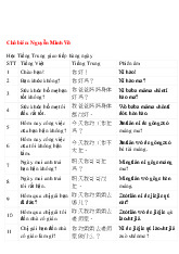 Tổng hợp 3000 Câu tiếng Trung giao tiếp hàng ngày -  Ngôn Ngữ Trung Quốc | Đại học Thủ đô Hà Nội