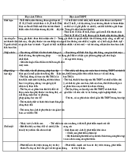 Câu hỏi ôn tập và đáp án môn tâm lí học - Tư tưởng Hồ CHí Minh  | Đại học Sư Phạm Hà Nội