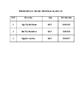 Dự án công nghệ “App – Tìm kiếm gia sư giỏi” | Bài tiểu luận học phần Kỹ năng khởi nghiệp và lãnh đạo | Trường Đại học Phenikaa