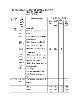 Đề thi học kì 2 Ngữ Văn 7 - Đề 8 | Chân trời sáng tạo năm 2024