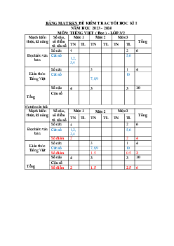 Đề thi học kì 1 môn Tiếng Việt lớp 3 năm 2023 - 2024 (Đề 1) | Chân trời sáng tạo