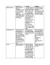 So sánh 2 đối thủ cạnh tranh TH True Milk | Học viện Nông nghiệp Việt Nam