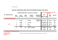 Bảng tổng hợp quy đổi thang điểm xếp loại các trường - Tài liệu tổng hợp