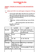 Lý thuyết ôn tập Kinh tế chính trị Mác- Lênin | Đại học Kinh tế Thành phố Hồ Chí Minh