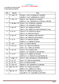 Chuyên đề ngữ pháp Tiếng Anh: Chuyên Đề 14 Cấu Tạo Từ-Word Form