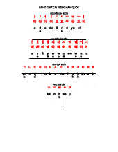 BẢNG CHỮ CÁI TIẾNG HÀN QUỐC: NGUYÊN ÂM & PHỤ ÂM ĐƠN, KÉP