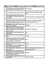 Câu hỏi trắc nghiệm 2024 môn Triết học Mac-Lenin | Trường Đại học Kiến trúc Đà Nẵng