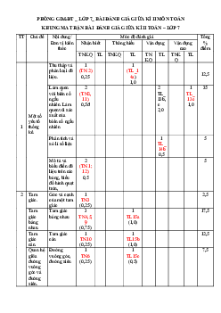 Đề thi giữa kì 2 Toán 7 - Đề 5 | Cánh diều năm học 2023 - 2024