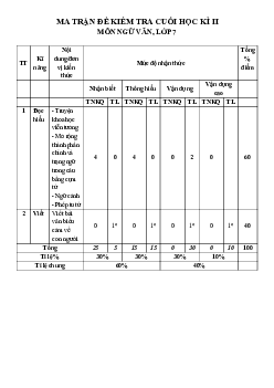 Đề thi học kì 2 môn Ngữ văn 7 năm 2022 - 2023 sách Chân trời sáng tạo - Đề 2
