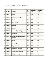 Điểm chuẩn Trường Đại học Y Dược TP HCM năm 2025
