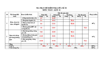 Đề tham khảo giữa kì 2 Toán 11 CTST năm 2023 – 2024 trường THPT số 4 TP Lào Cai