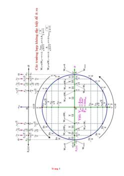 Phiếu học tập môn Lý 12 học kỳ 1