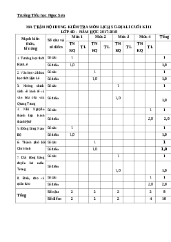 Đề thi học kì 2 môn Lịch sử - Địa lý lớp 4 trường Tiểu học Ngọc Sơn năm 2017 - 2018