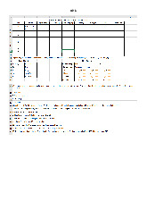 Đề excel thực hành | Trường Đại học Kinh Doanh và Công Nghệ Hà Nội
