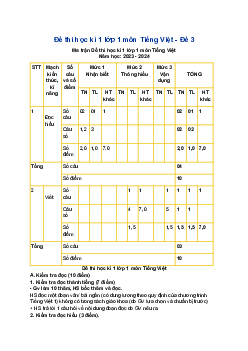 Đề thi học kì 1 lớp 1 môn Tiếng Việt - Đề 3 | Cánh Diều