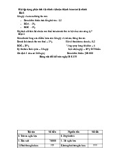 Bài Tập Phân Tích Tài Chính và Báo Cáo Tài Chính Môn Phân tích báo cáo tài chính | Đại học Quy Nhơn