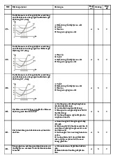 Đề cương môn kinh tế vi mô – khoa học  Trường Đại học bách khoa - Đại học đà nẵng.