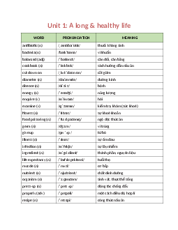 Từ vựng Tiếng Anh 11 sách Kết nối tri thức với cuộc sống (Cả năm)