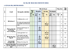Đề tham khảo tuyển sinh 10 môn Toán 2025 – 2026 phòng GD&ĐT Củ Chi – TP HCM