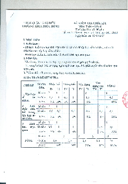 Đề kiểm tra giữa kì 1 Toán 6 năm 2021 – 2022 trường THCS Phúc Đồng – Hà Nội