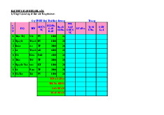 Bài TH Thực Hành Excel Cơ Bản - Tính Toán Lương và Phụ Cấp | Đại học Sư phạm kỹ thuật - Đại học Đà Nẵng
