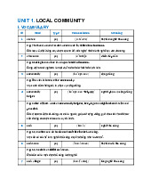 Vocabulary & phrases explained | Môn English - Đại học Kinh Tế Quốc Dân