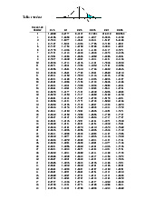 Bảng tra t-Student trong Xác suất Thống kê Kinh tế Lượng