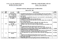 Kế hoạch giáo dục môn khoa học tự nhiên khối 8 năm học 2025 - 2026