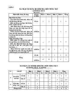Đề thi học kì 2 môn Tiếng Việt lớp 5 - Đề 3