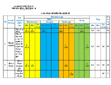 Đề giữa kỳ 2 Toán 8 năm 2024 – 2025 trường THCS&THPT Bác Ái – Ninh Thuận có đáp án