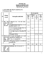 Đề thi học kỳ 1 môn Lịch sử & Địa Lý lớp 8 năm học 2024 - 2025 - Đề số 4 | Bộ sách Chân trời sáng tạo