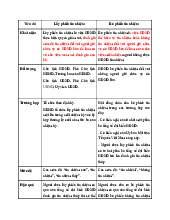 Phân biệt lấy phiếu tín nhiệm và bỏ phiếu tín nhiệm môn Luật tổ chức chính quyền địa phương | Trường Đại học Luật Thành phố Hồ Chí Minh
