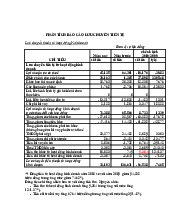 Phân tích báo cáo lưu chuyển tiền tệ | Đại học Quy Nhơn