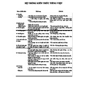 Hệ Thống Kiến Thức Tiếng Việt - Từ Vựng và Ngữ Pháp Cơ Bản