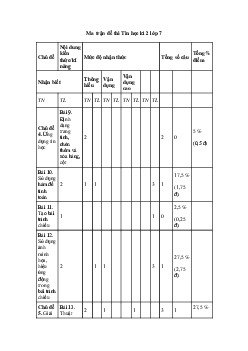 Đề thi học kì 2 Tin học 7 Chân trời sáng tạo năm 2024