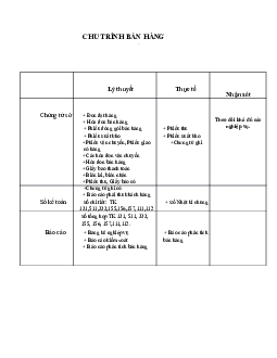 Lý thuyết về chu trình bán hàng