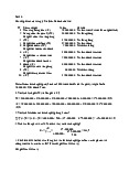 Bài tập ôn tập số 3 - Kinh tế chính trị | Đại học Tài chính - Quản trị kinh doanh