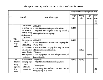 Đề giữa học kì 1 Toán 6 năm 2023 – 2024 trường THCS Phan Bội Châu – Hải Dương