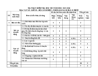Giải đề thi học kì 1 môn Vật lí 10 năm 2023 - 2024 sách Cánh diều đề 1