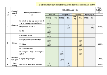 Đề thi học kì 1 môn Toán 7 năm 2023 - 2024 sách Cánh diều - Đề 9